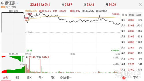 中银证券与锦浪科技明日走势展望 市场情绪与技术面分析